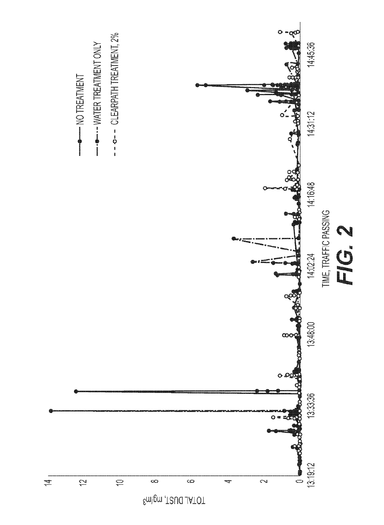 Biopolymers for fugitive dust control