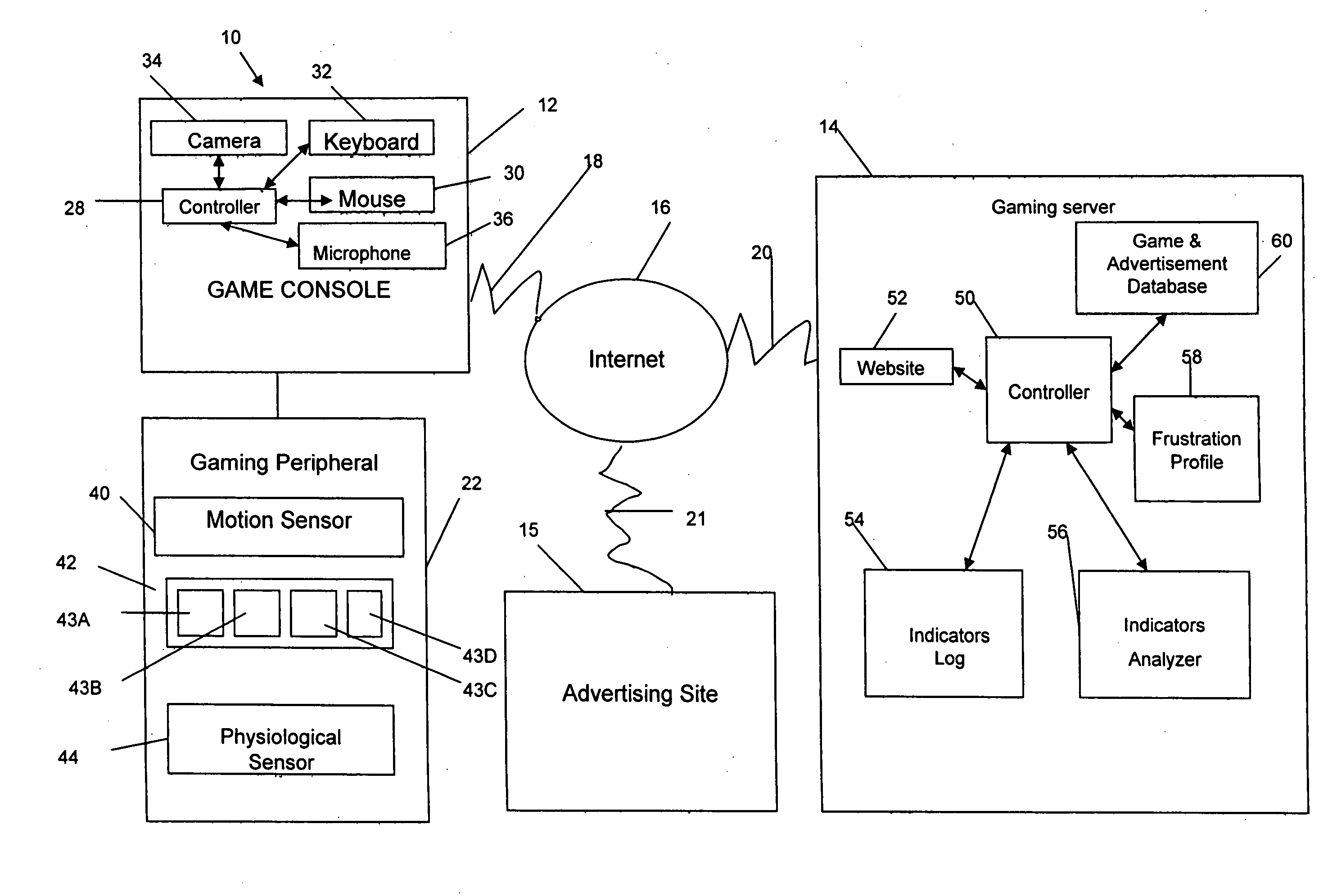 Method and system for determining a frustration profile of a player on an online game and using the frustration profile to enhance the online experience of the player