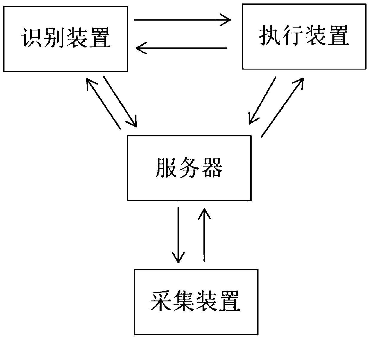 House management method and system capable of effectively improving safety