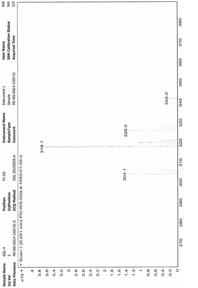 Preparation method for Dapagliflozin