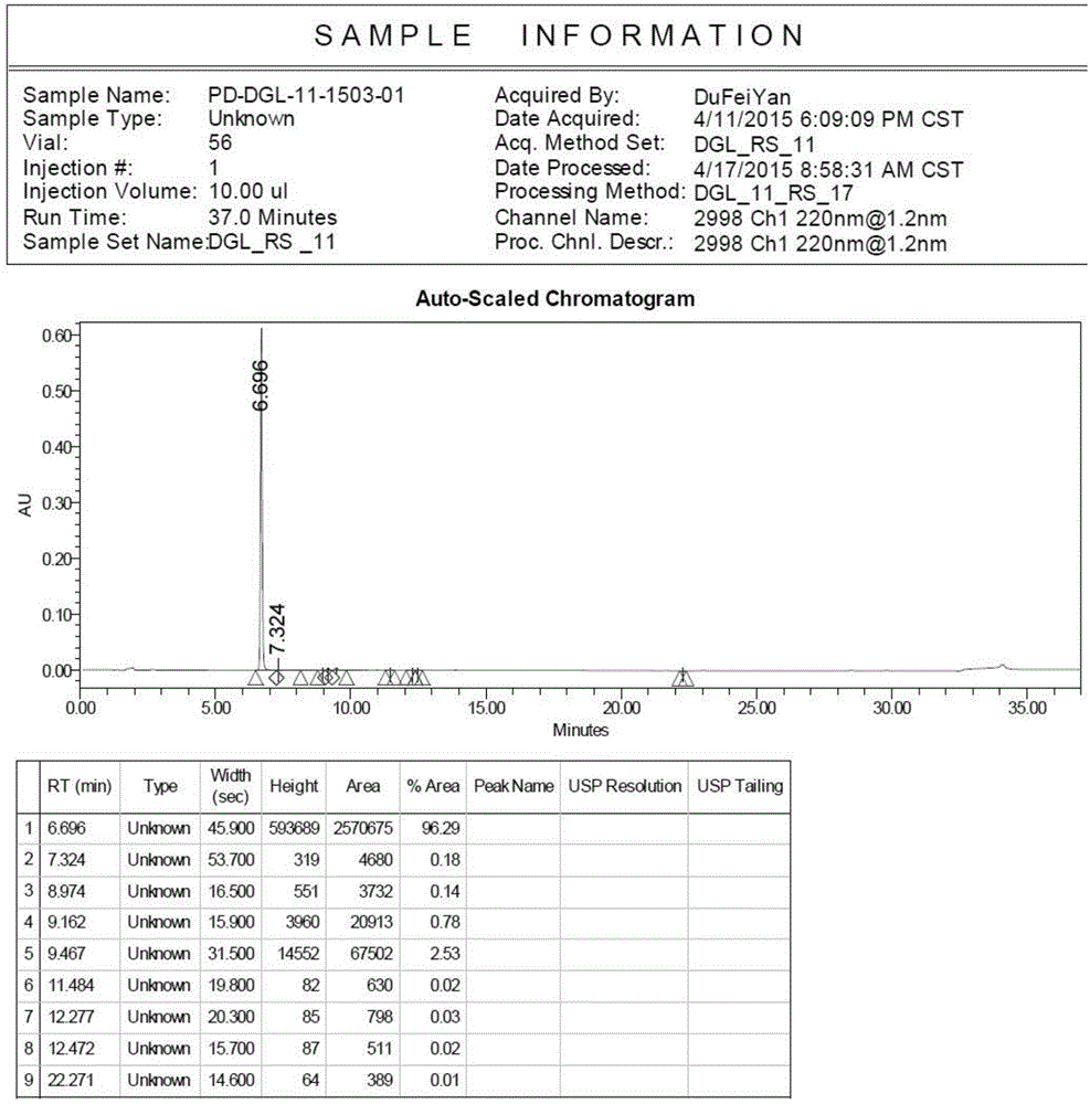 Preparation method for Dapagliflozin