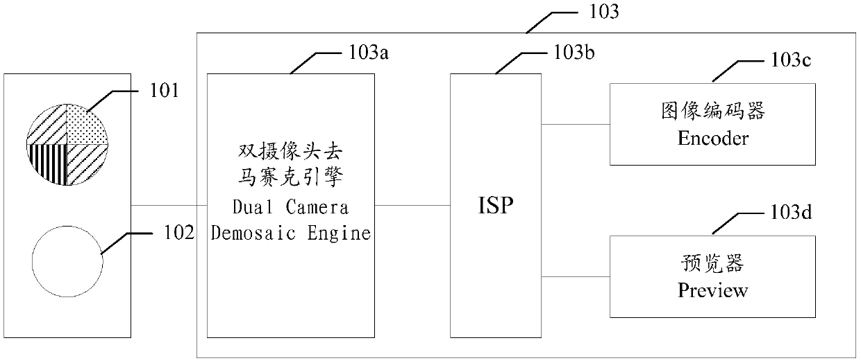 A demosaic method and device