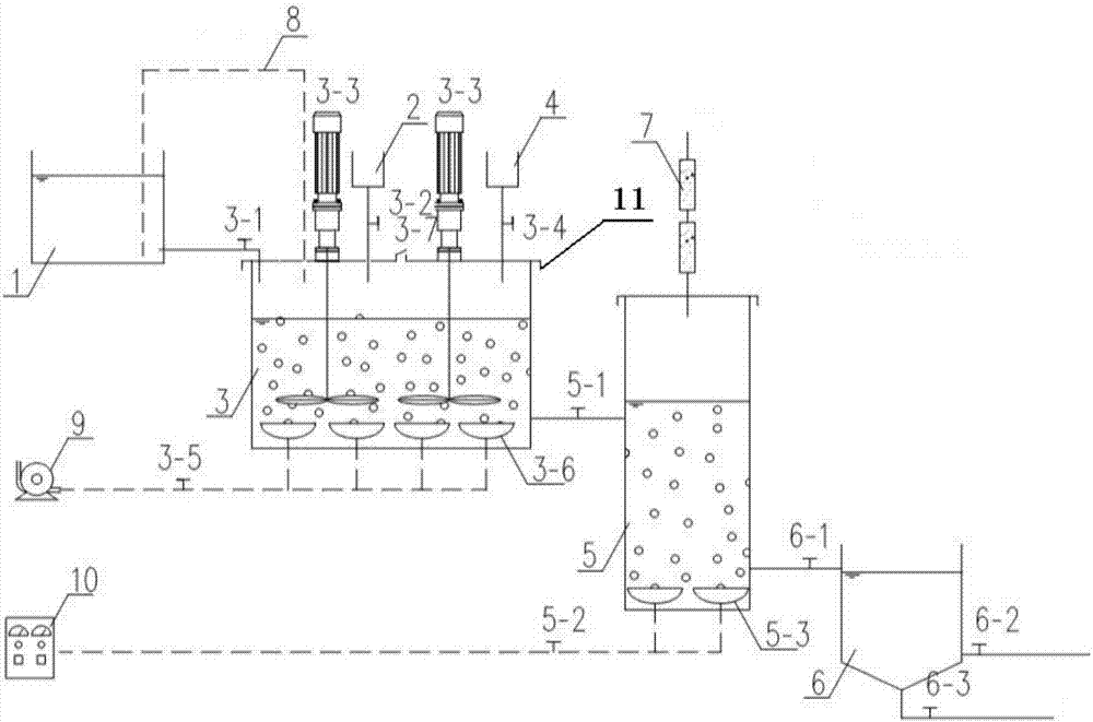 Equipment and method for removing iron and organic matters from neodymium-iron-boron oil sludge waste material through air and ozone two-stage oxidization by wet method at normal temperature