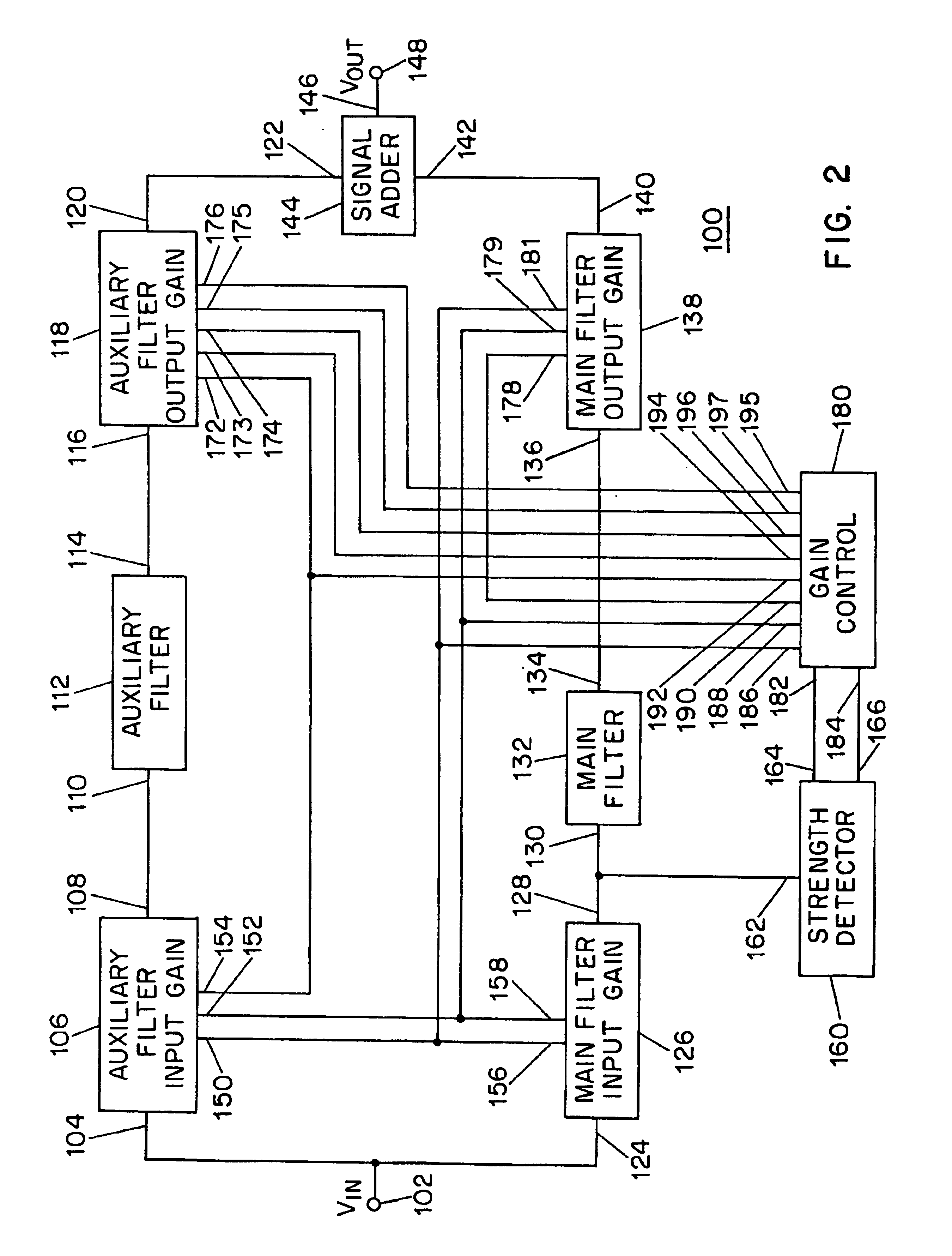 Active filter circuit with dynamically modifiable gain