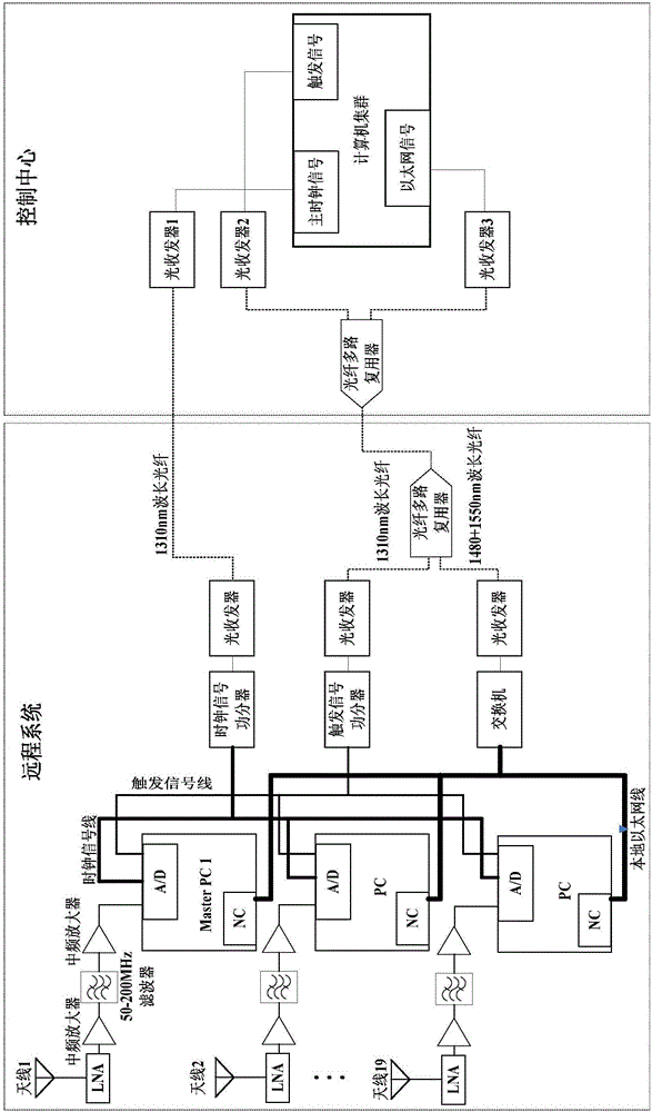 System and method for forming low-frequency radio array digital beam