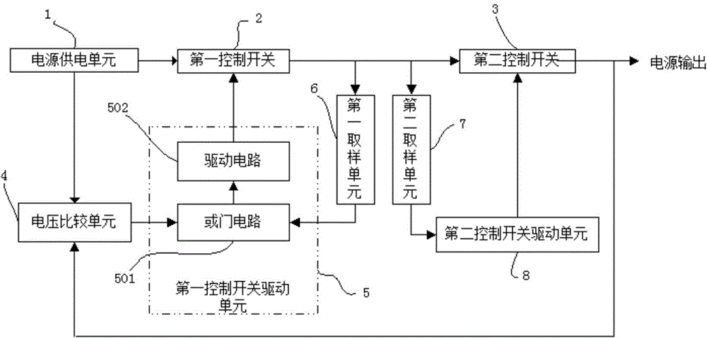 Power supply system supporting redundancy backup and hot plugging