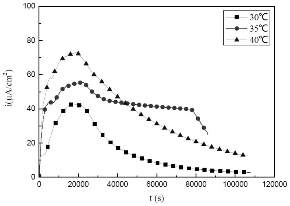 Method for determining corrosion rate and D-S double-electrolytic-tank experimental device