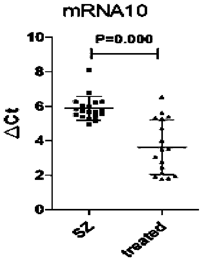 Hippocampal mRNA sequence analysis for schizophrenia mouse model and kit