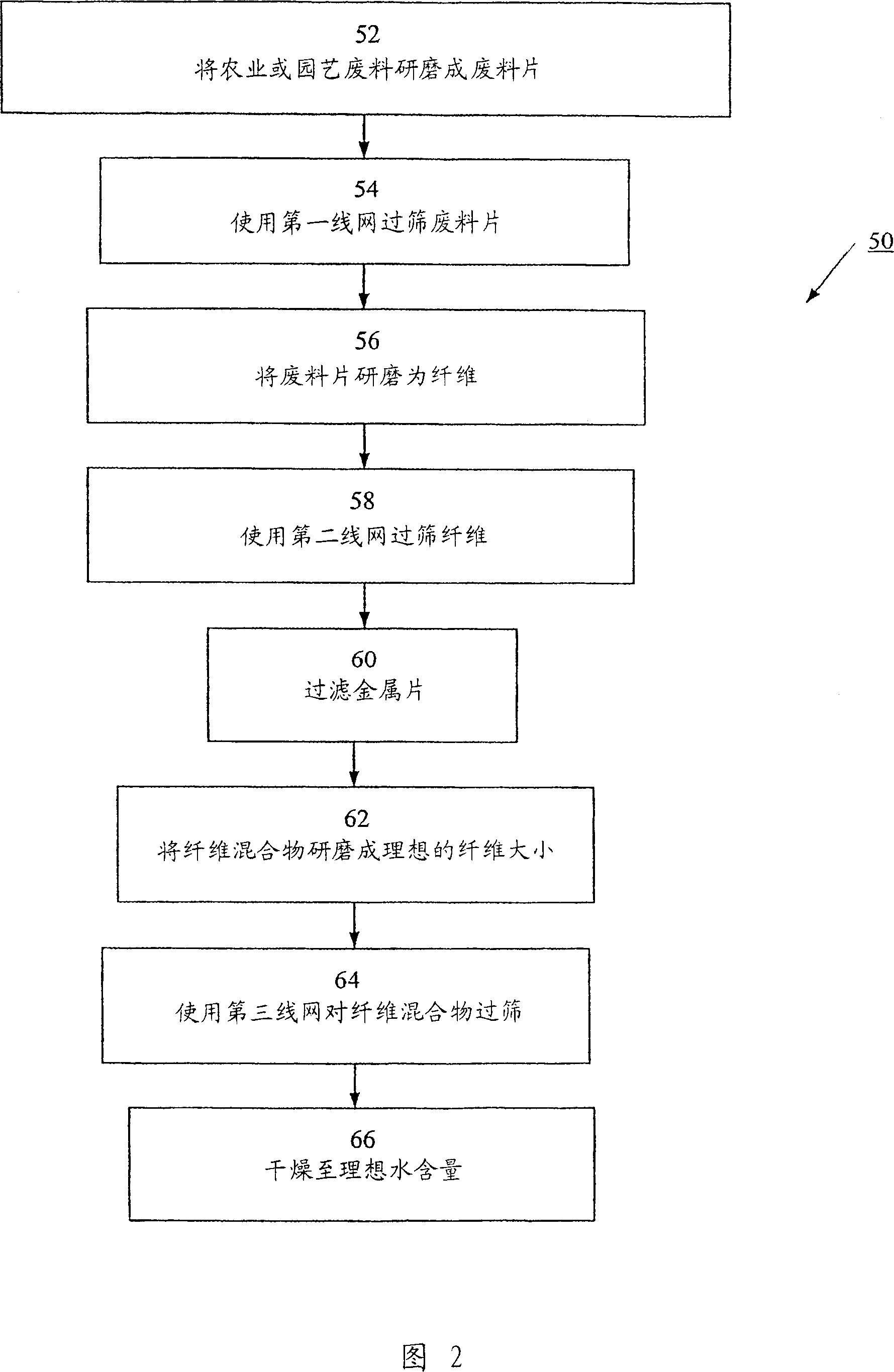 Method for forming high strength mould