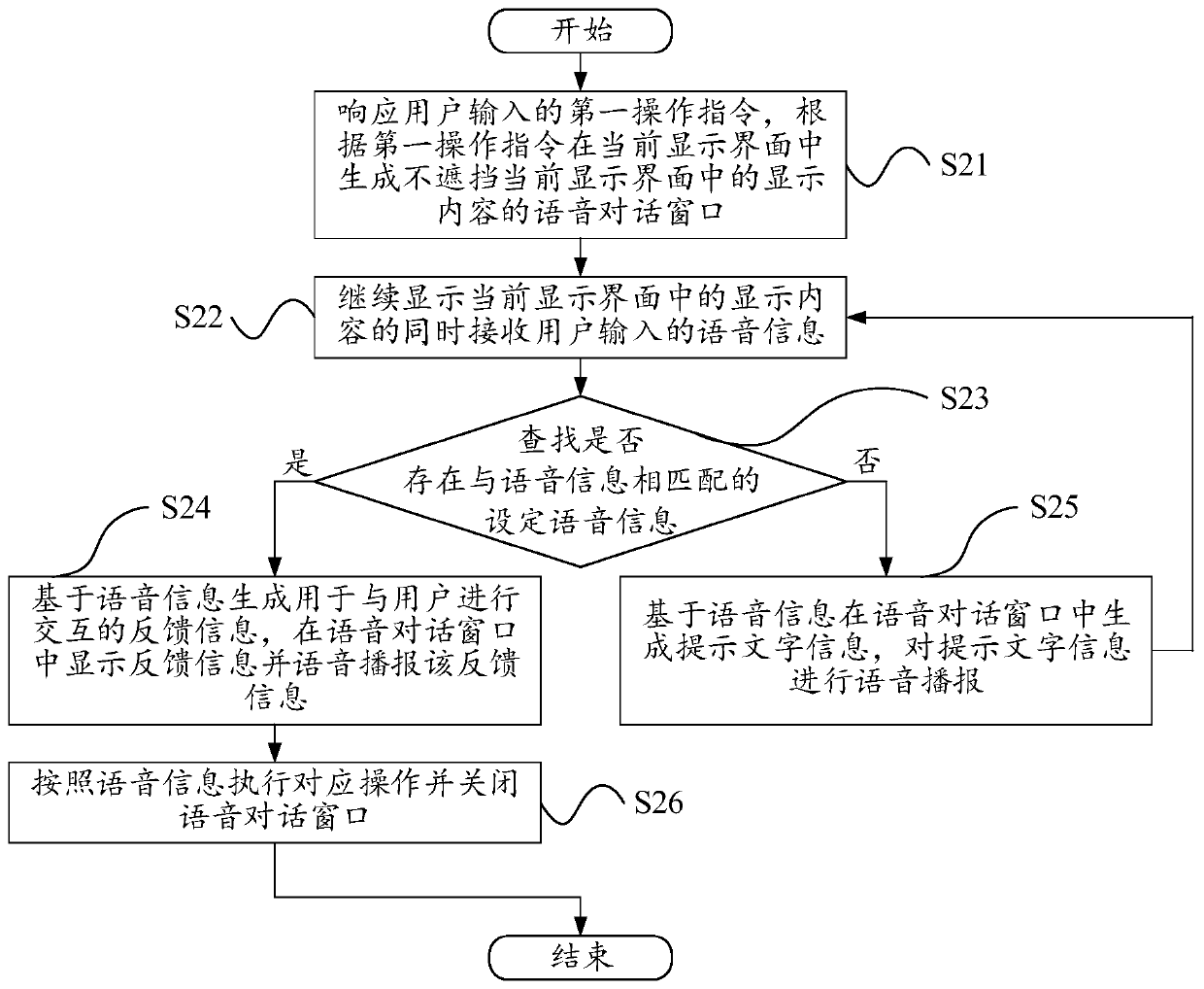 Visual voice information interaction method and device