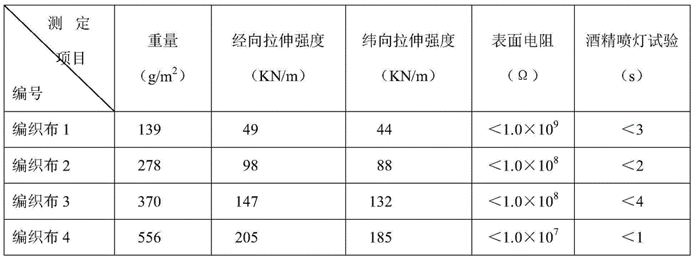 Coal mine underground halogen-free flame-retardant antistatic fiber woven cloth and preparing method of fiber woven cloth