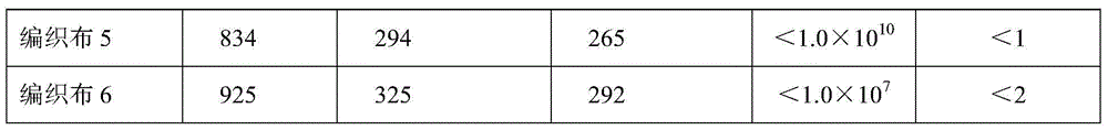 Coal mine underground halogen-free flame-retardant antistatic fiber woven cloth and preparing method of fiber woven cloth