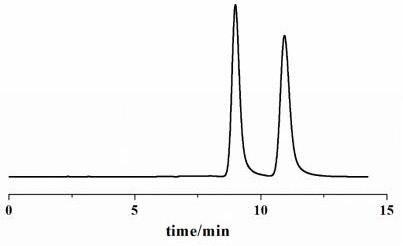 A kind of diclazuril enantiomer chiral chromatographic separation analysis method