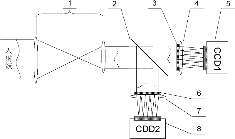 Hartmann wavefront sensor based on diffraction grating arrays