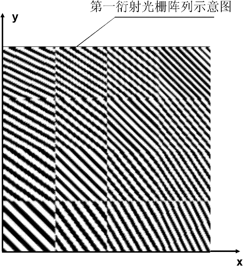 Hartmann wavefront sensor based on diffraction grating arrays