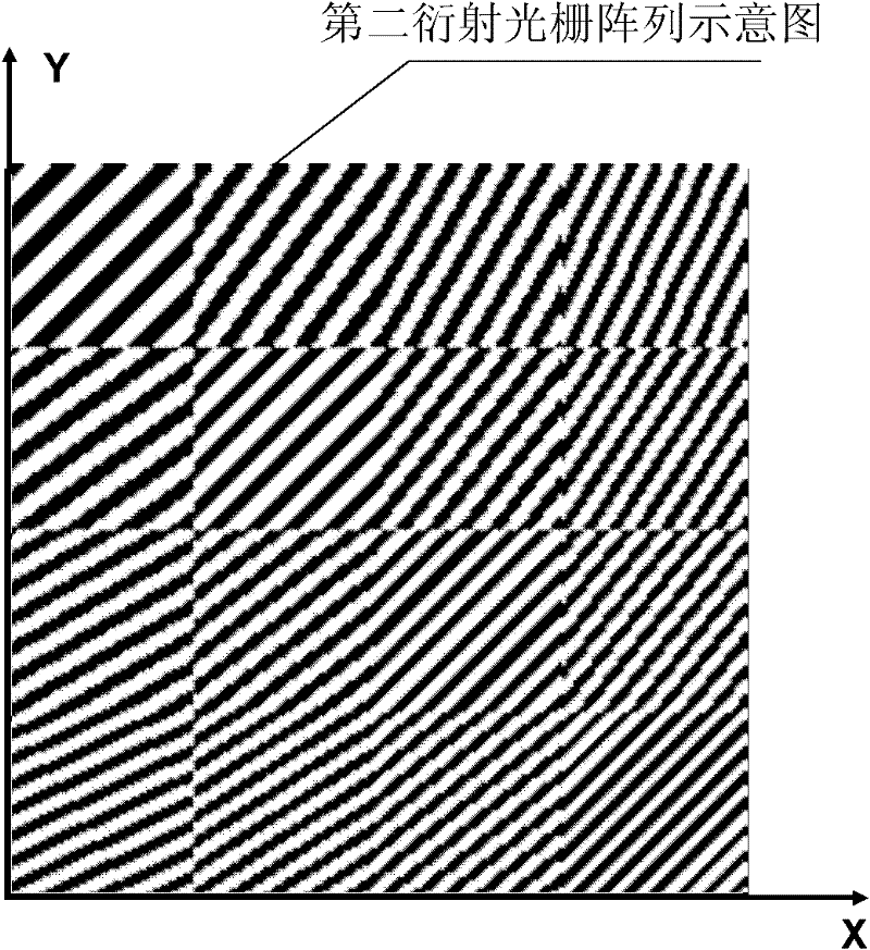 Hartmann wavefront sensor based on diffraction grating arrays