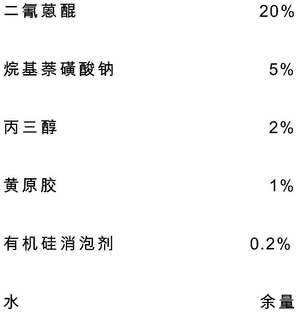 Sterilization composition containing picoxystrobin and difenoconazole and application of composition