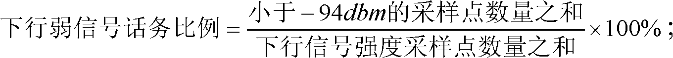 Method for assessing coverage rationality of mobile communication base station