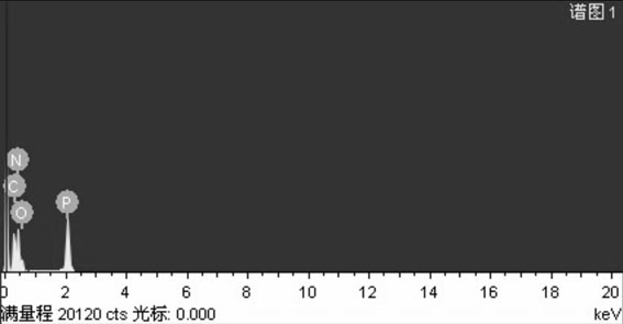 A kind of preparation method of phosphorus doped carbon nitride