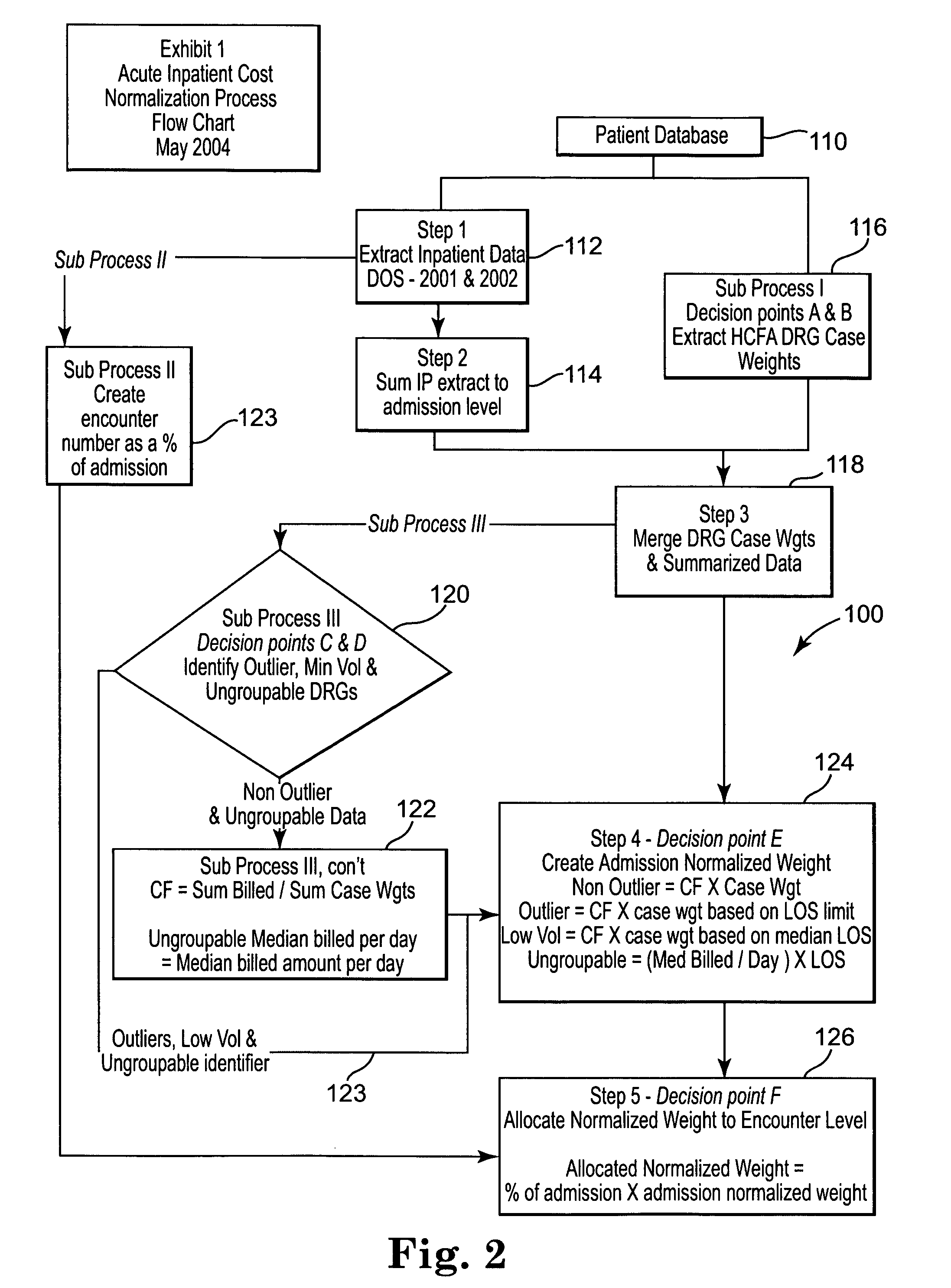 Method and computer program product for measuring and utilizing efficiency of medical resource and services providers