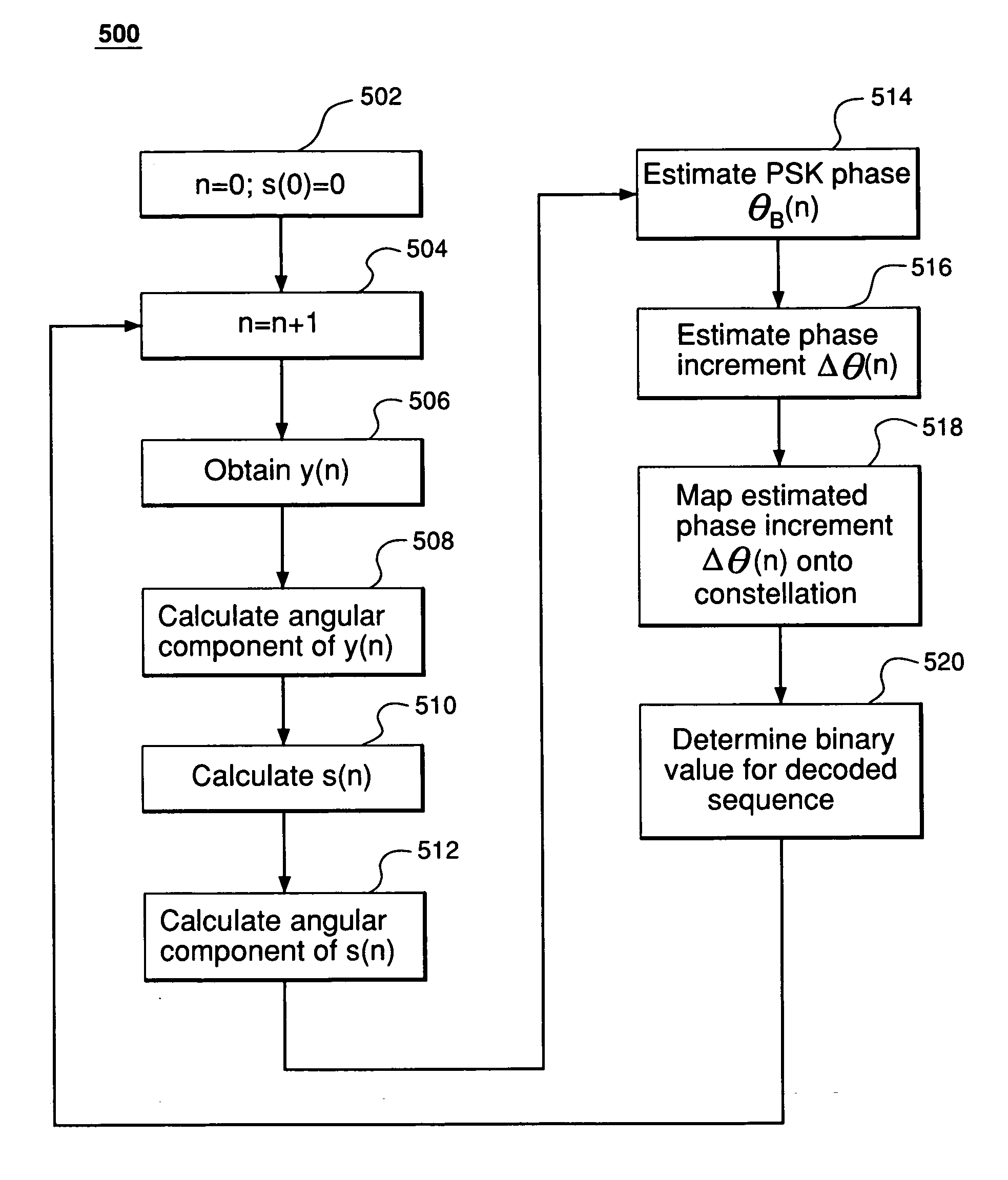 Recursive phase estimation for a phase-shift-keying receiver