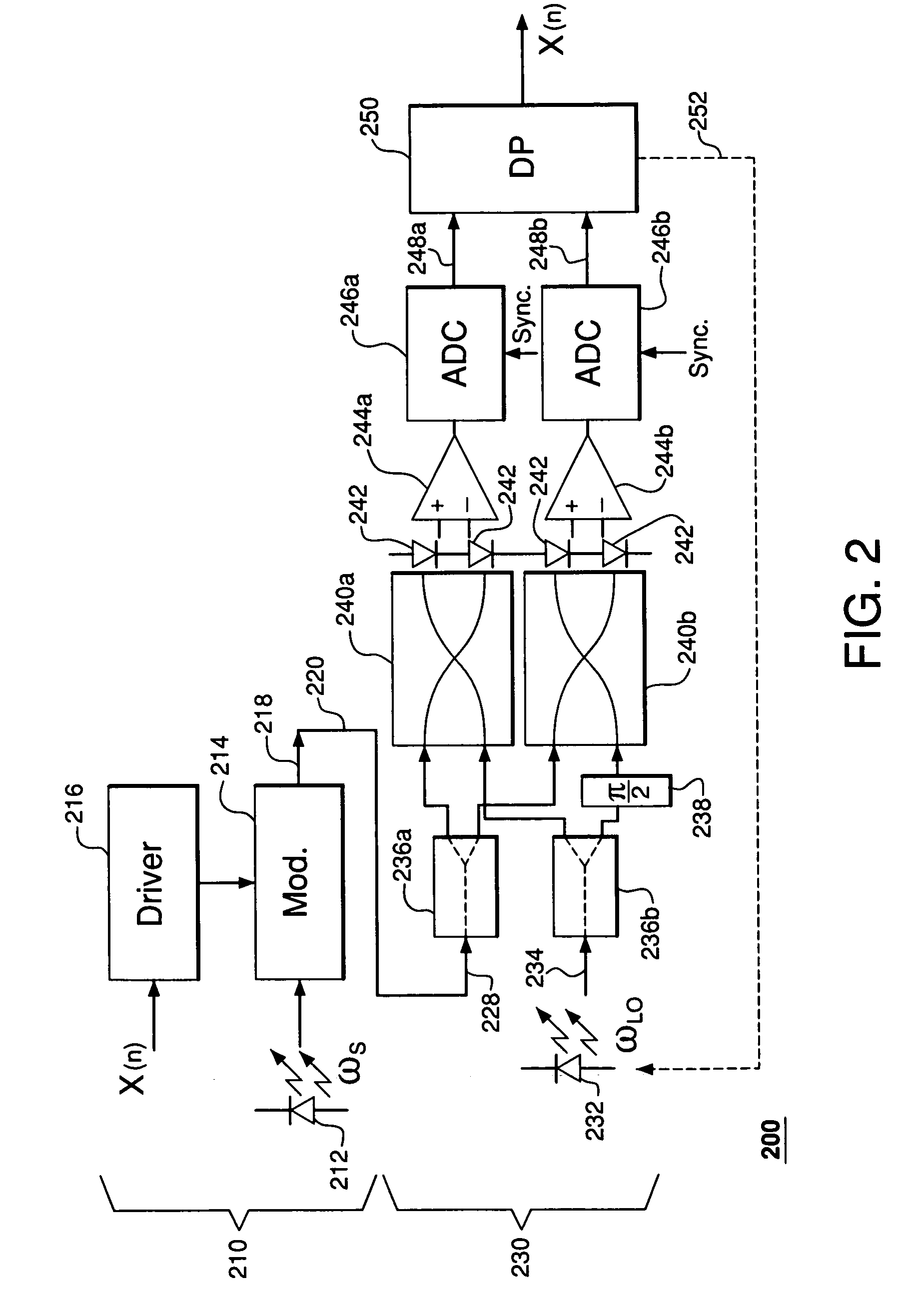 Recursive phase estimation for a phase-shift-keying receiver