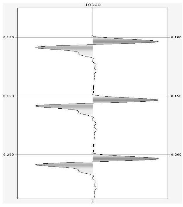 Method, device and equipment for determining polarity zero phasing of offshore seismic data and medium