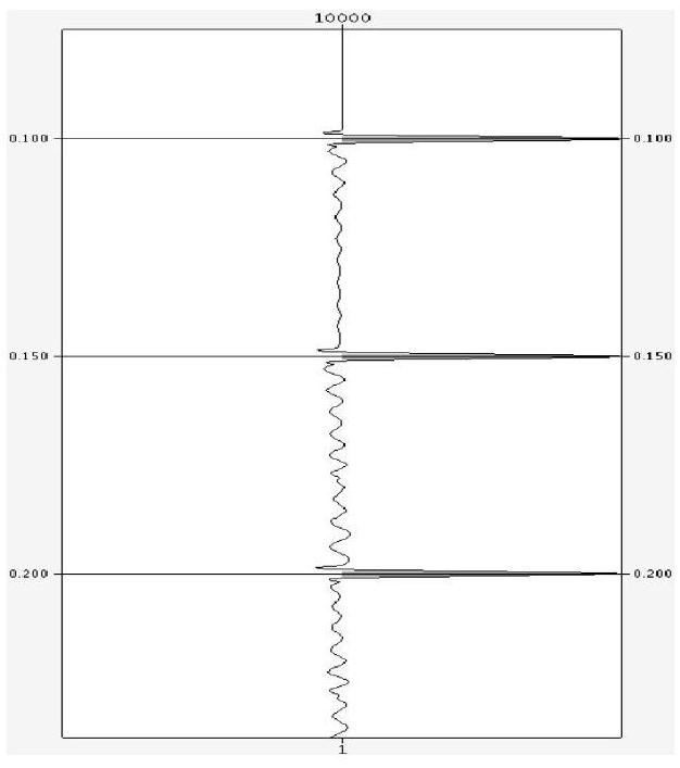 Method, device and equipment for determining polarity zero phasing of offshore seismic data and medium