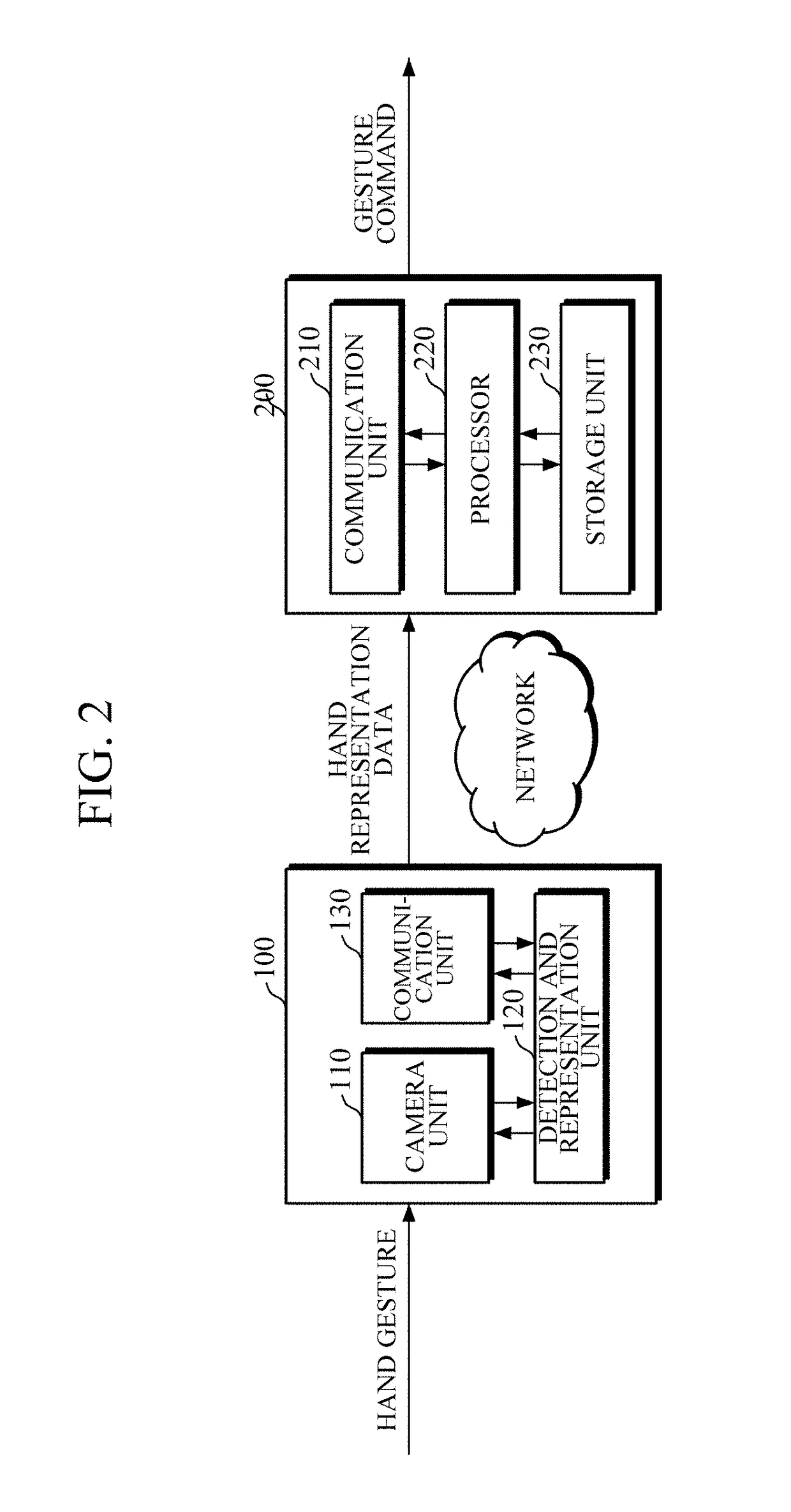 Smart glasses, and system and method for processing hand gesture command therefor