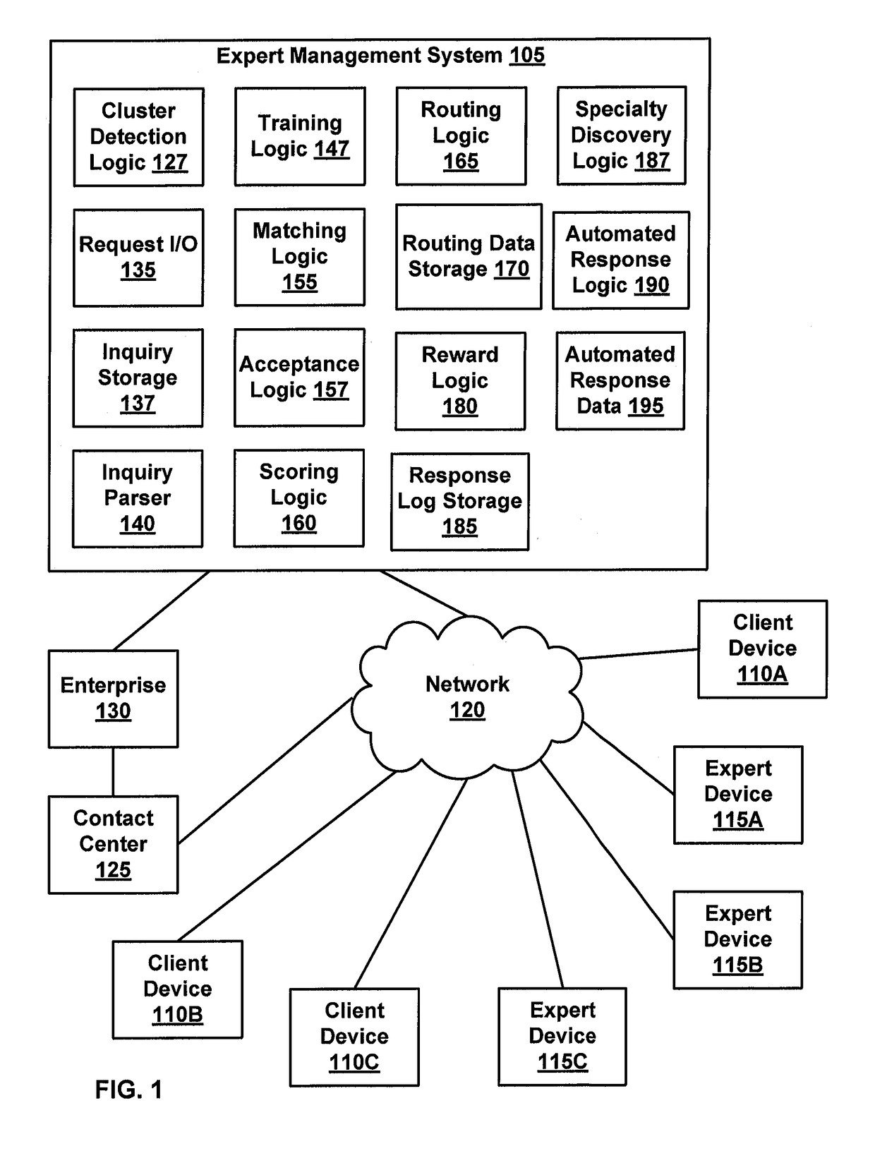 Cluster based crm