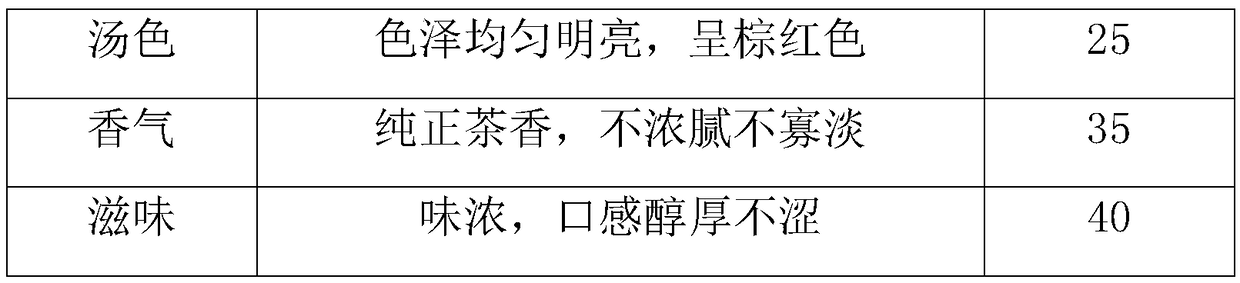 Composite instant tea and preparation method thereof