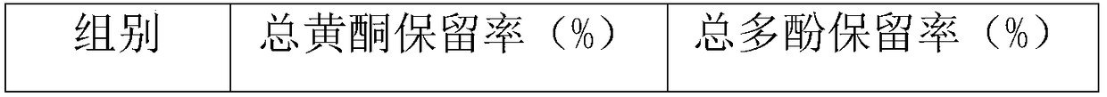 Composite instant tea and preparation method thereof