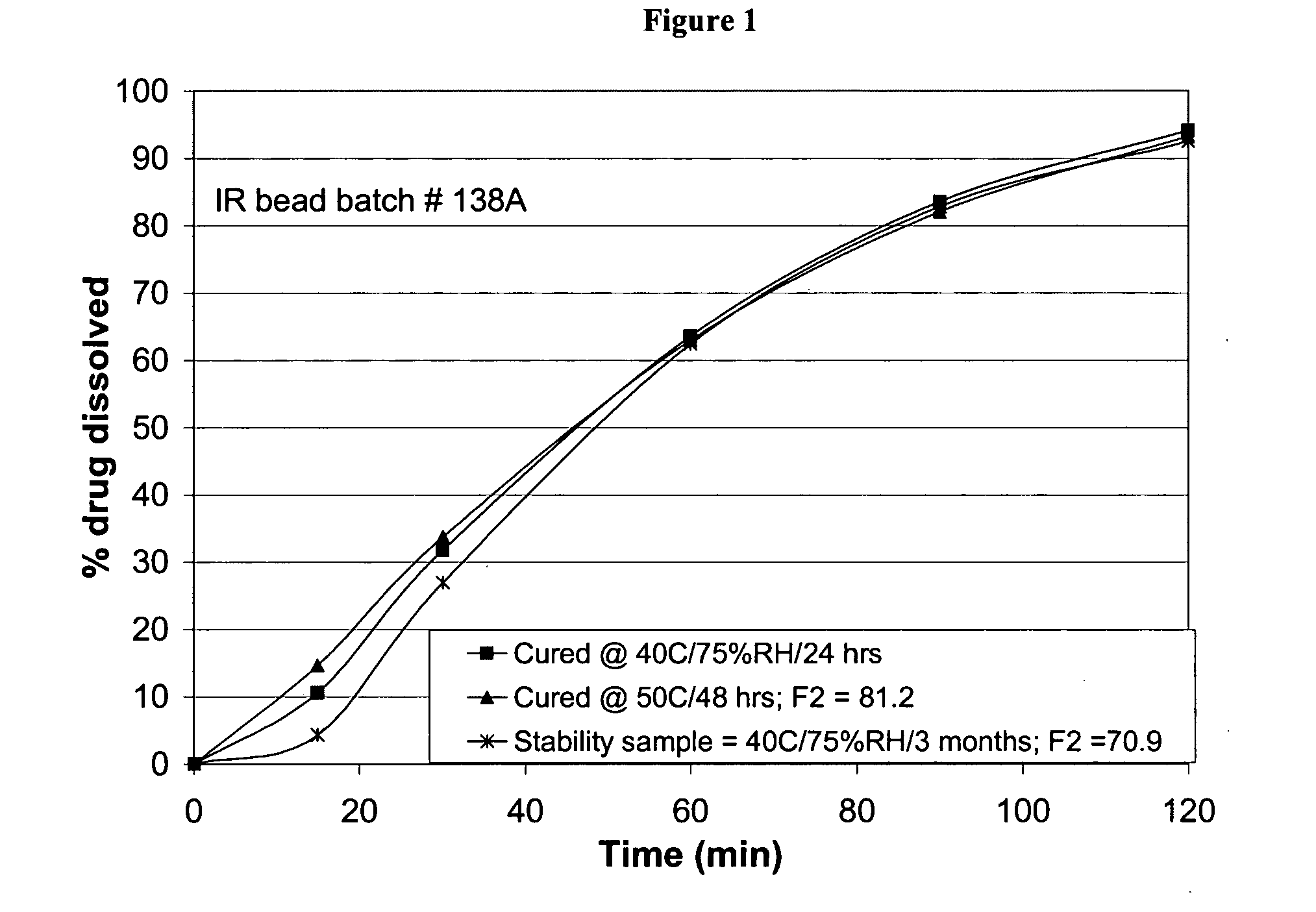 Lercanidipine pH dependent pulsatile release compositions