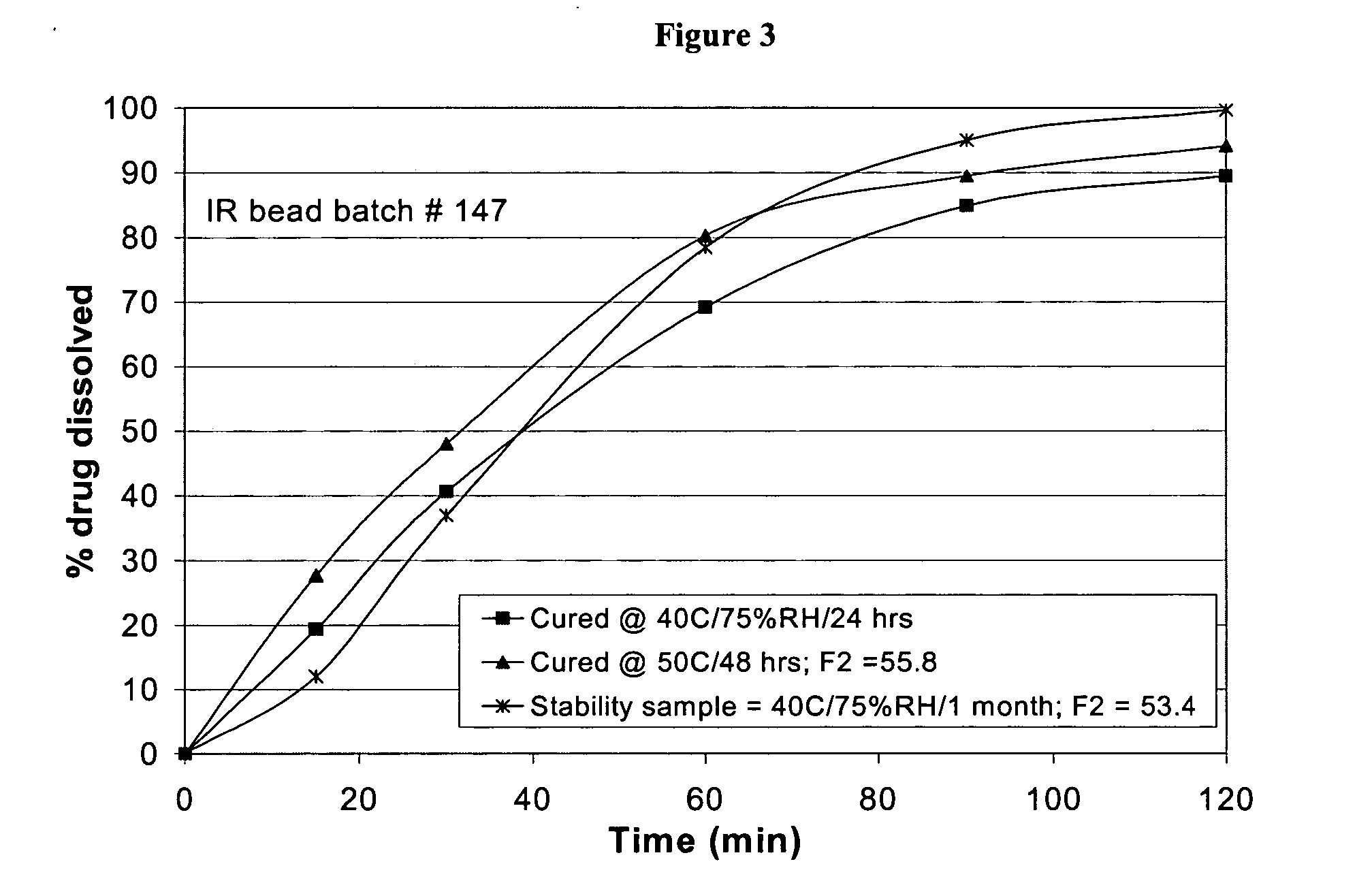 Lercanidipine pH dependent pulsatile release compositions