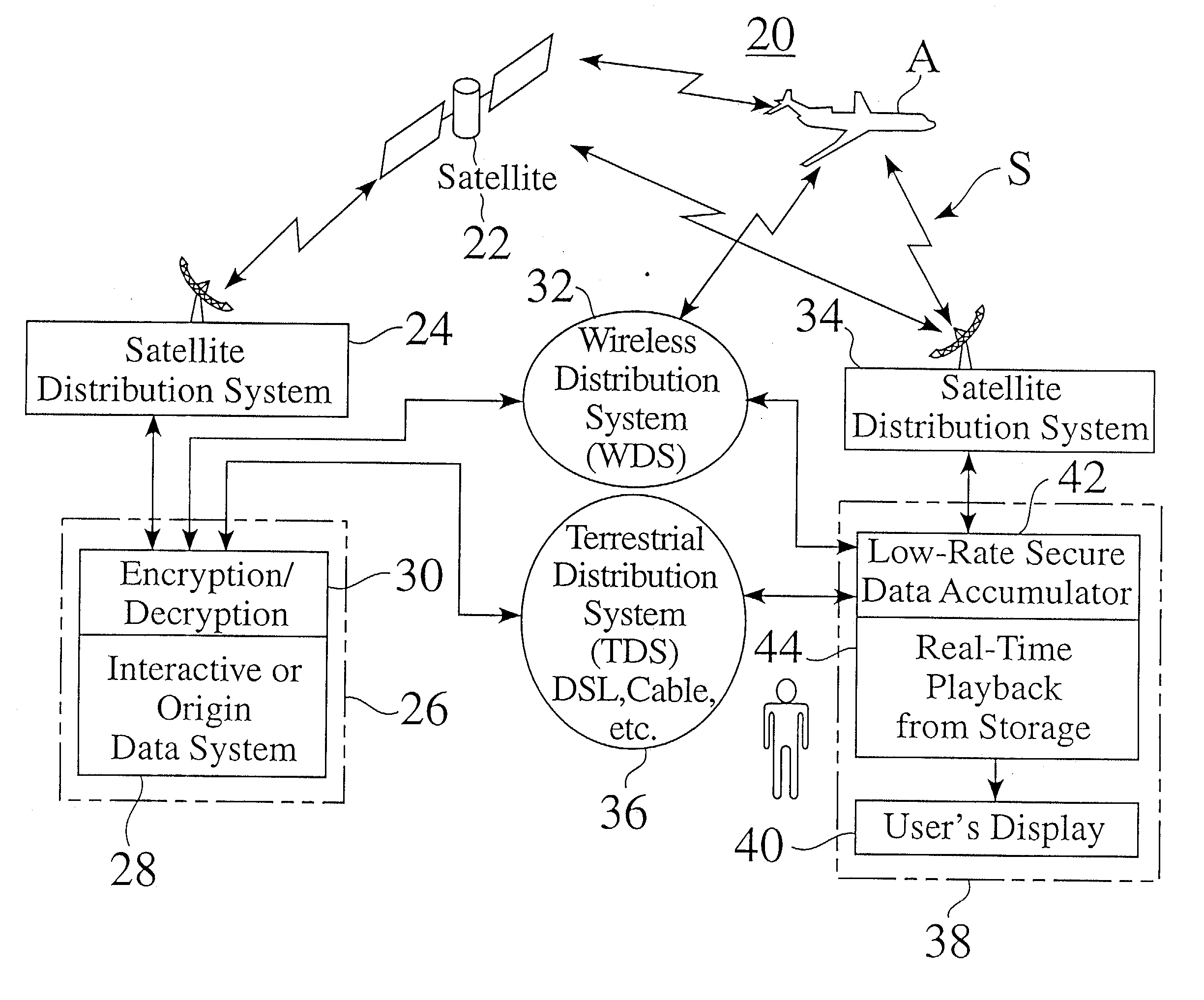 Method for securely distributing & updating information