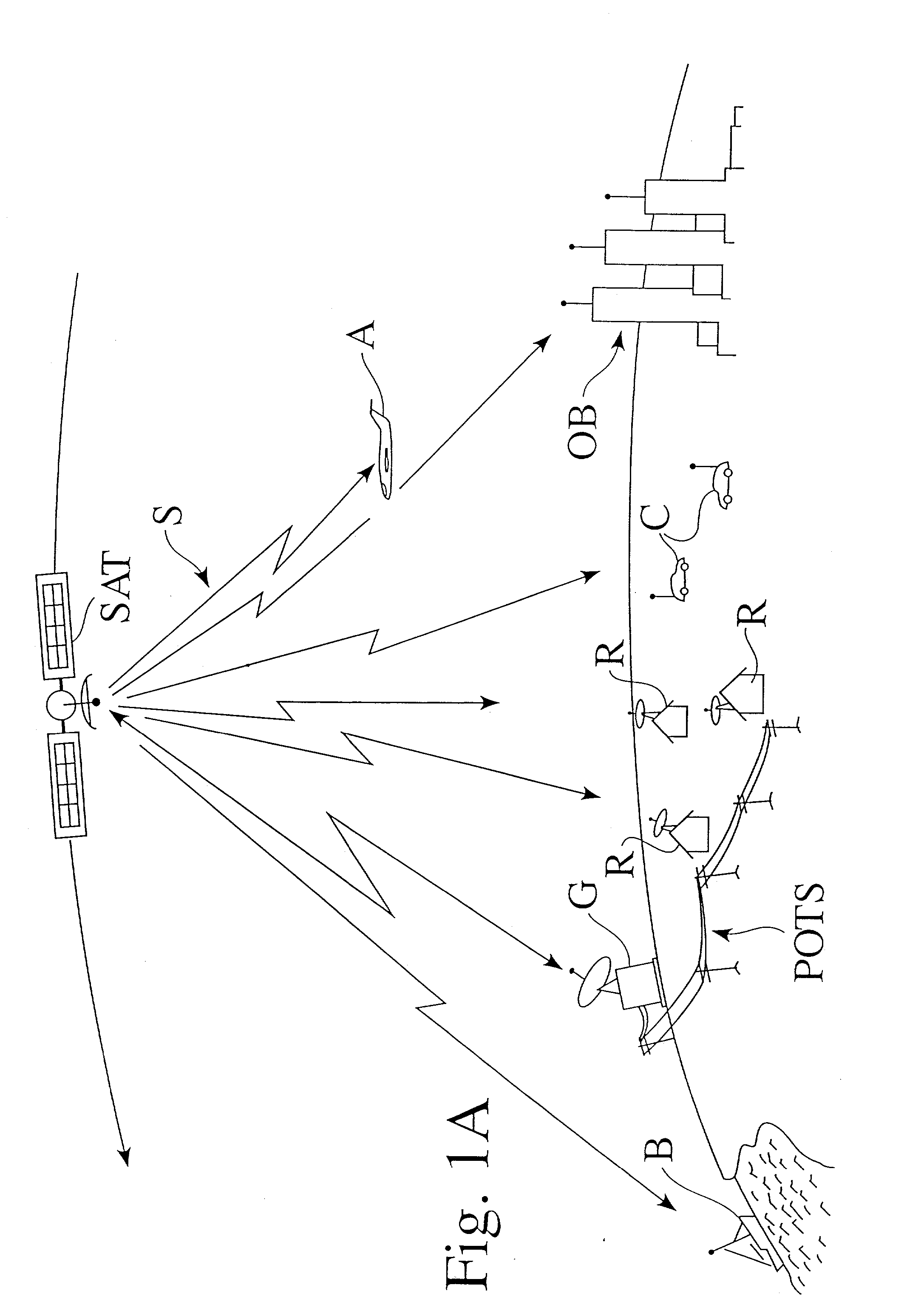 Method for securely distributing & updating information