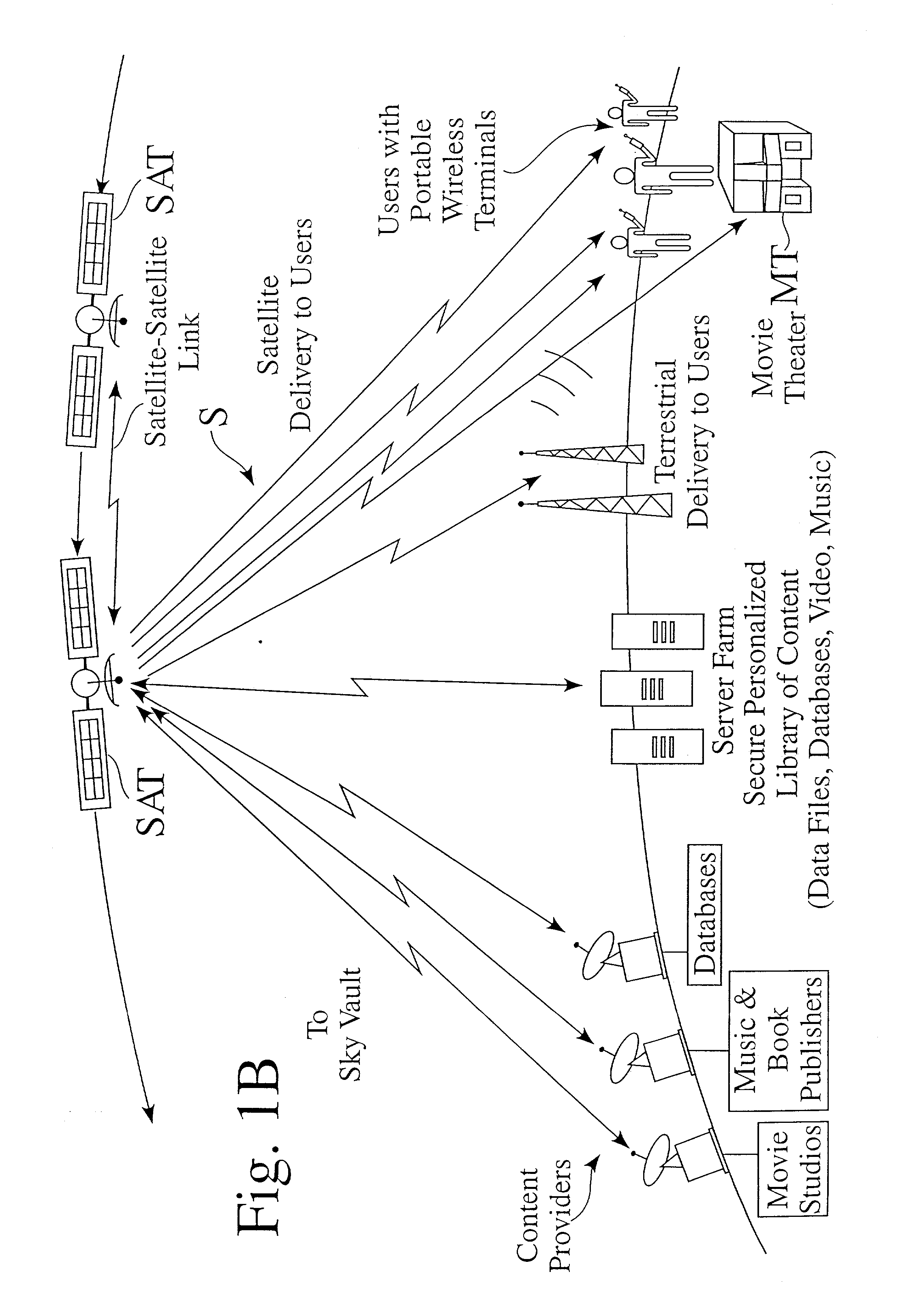 Method for securely distributing & updating information