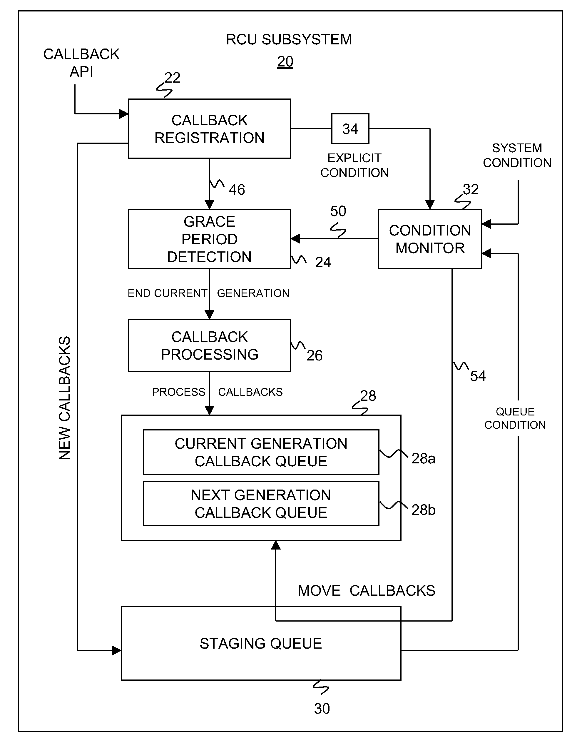 Read-Copy Update System And Method