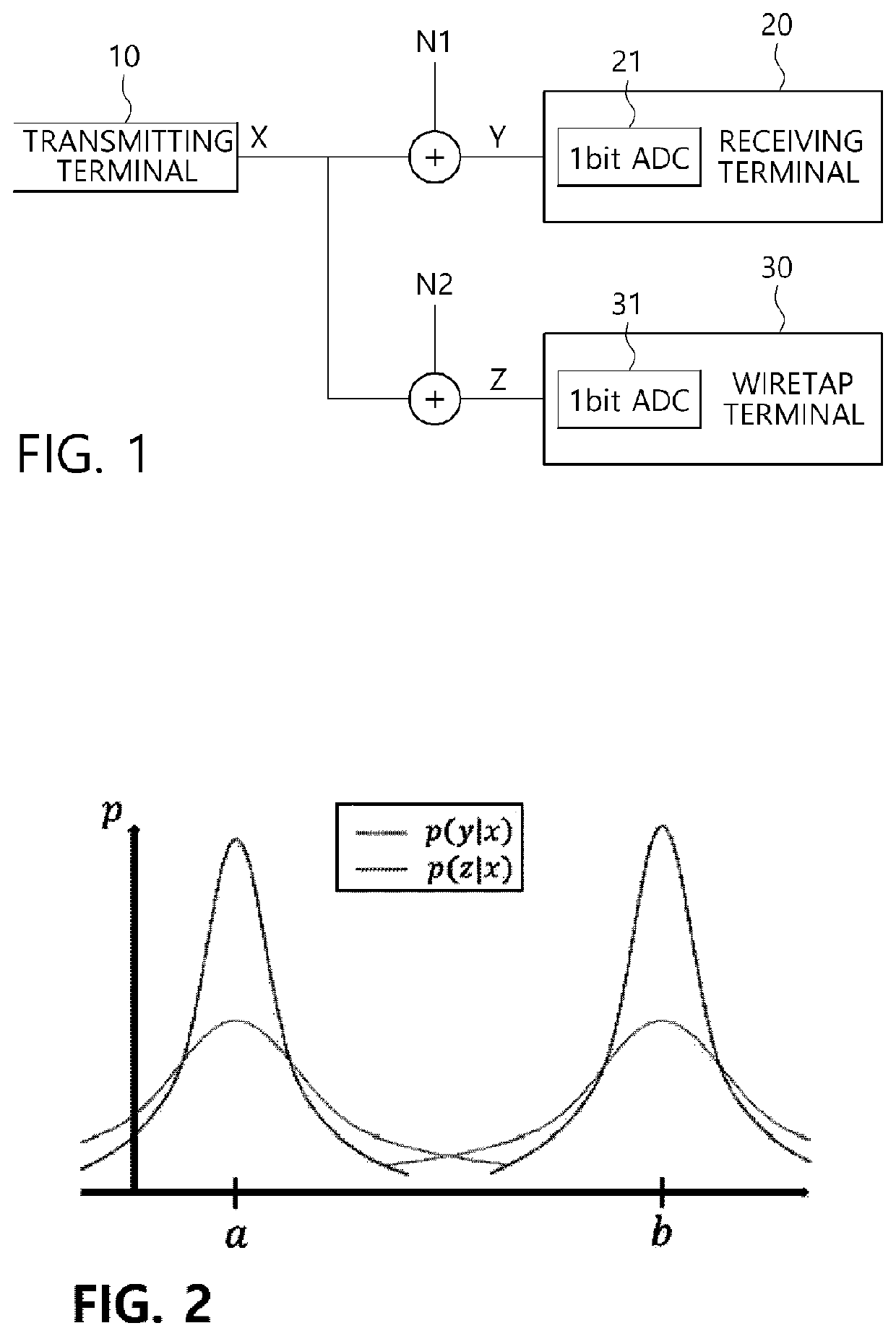 Method of transmitting security information of single-bit ADC wiretap channel