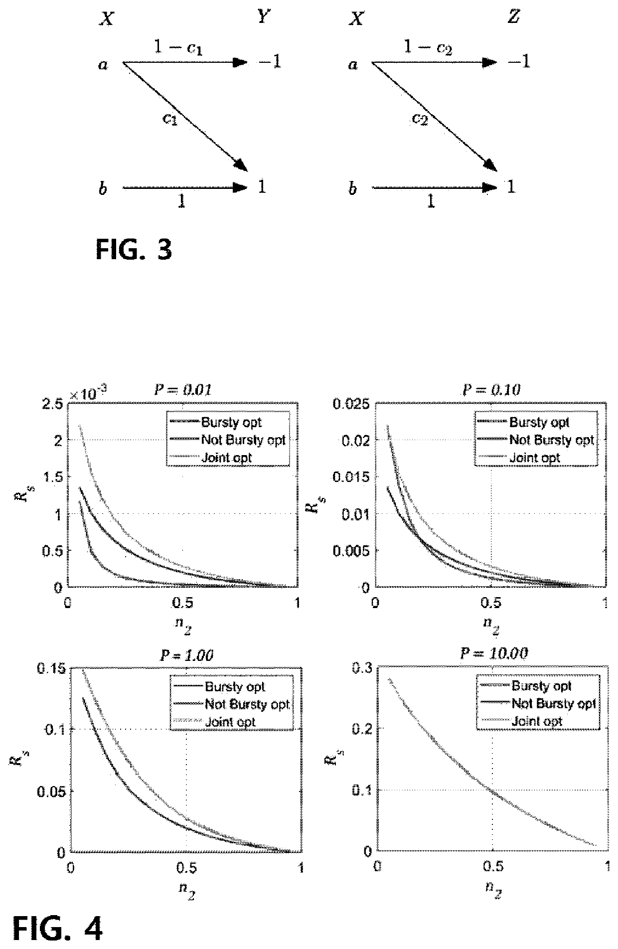 Method of transmitting security information of single-bit ADC wiretap channel