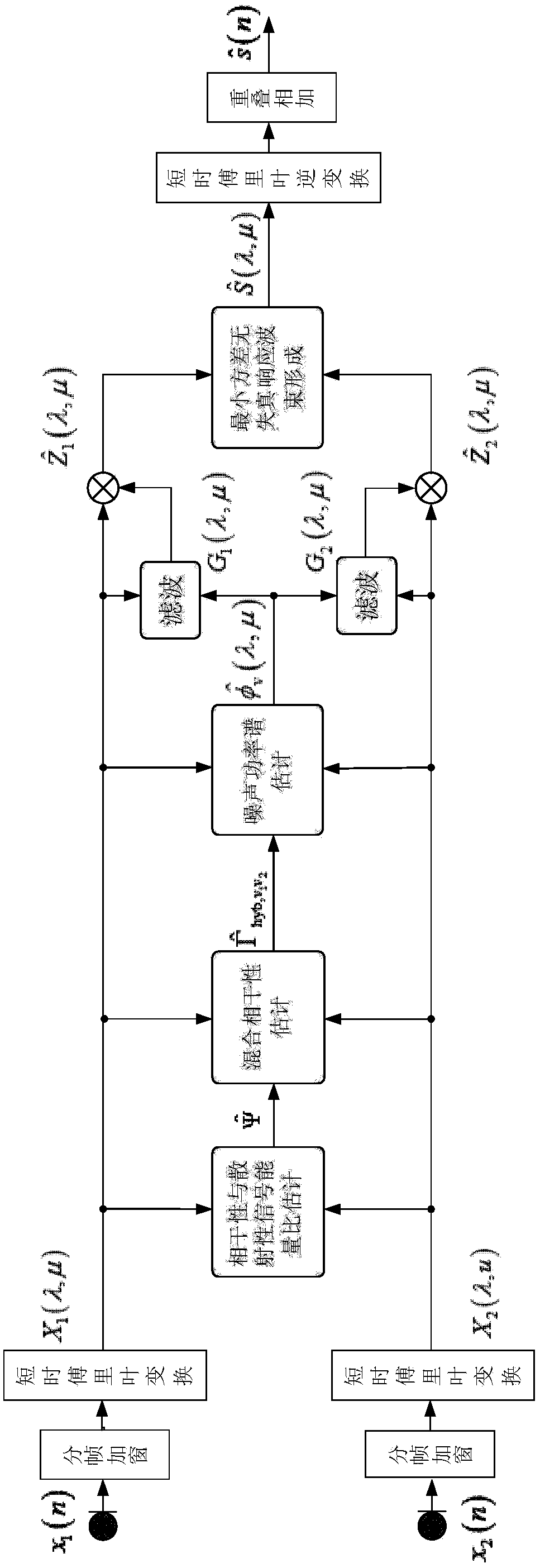 Speech Enhancement Method Based on Noise-Mixed Coherence with Two-Channel Beamforming