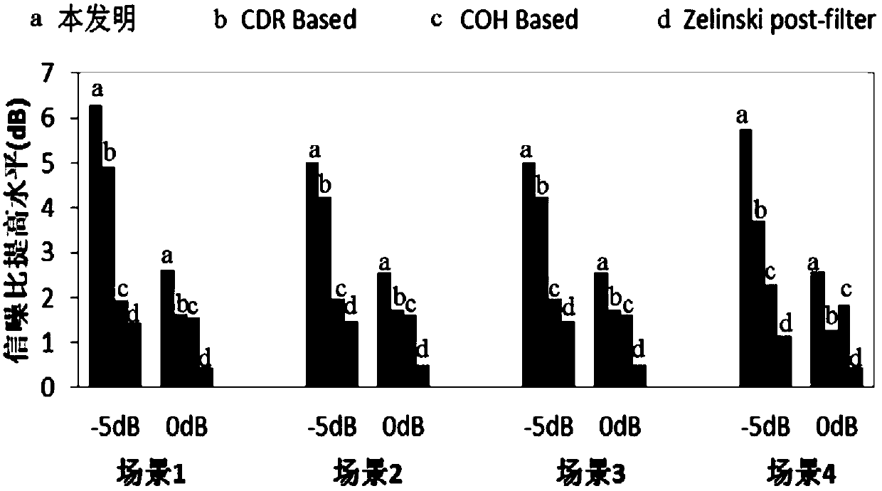 Speech Enhancement Method Based on Noise-Mixed Coherence with Two-Channel Beamforming