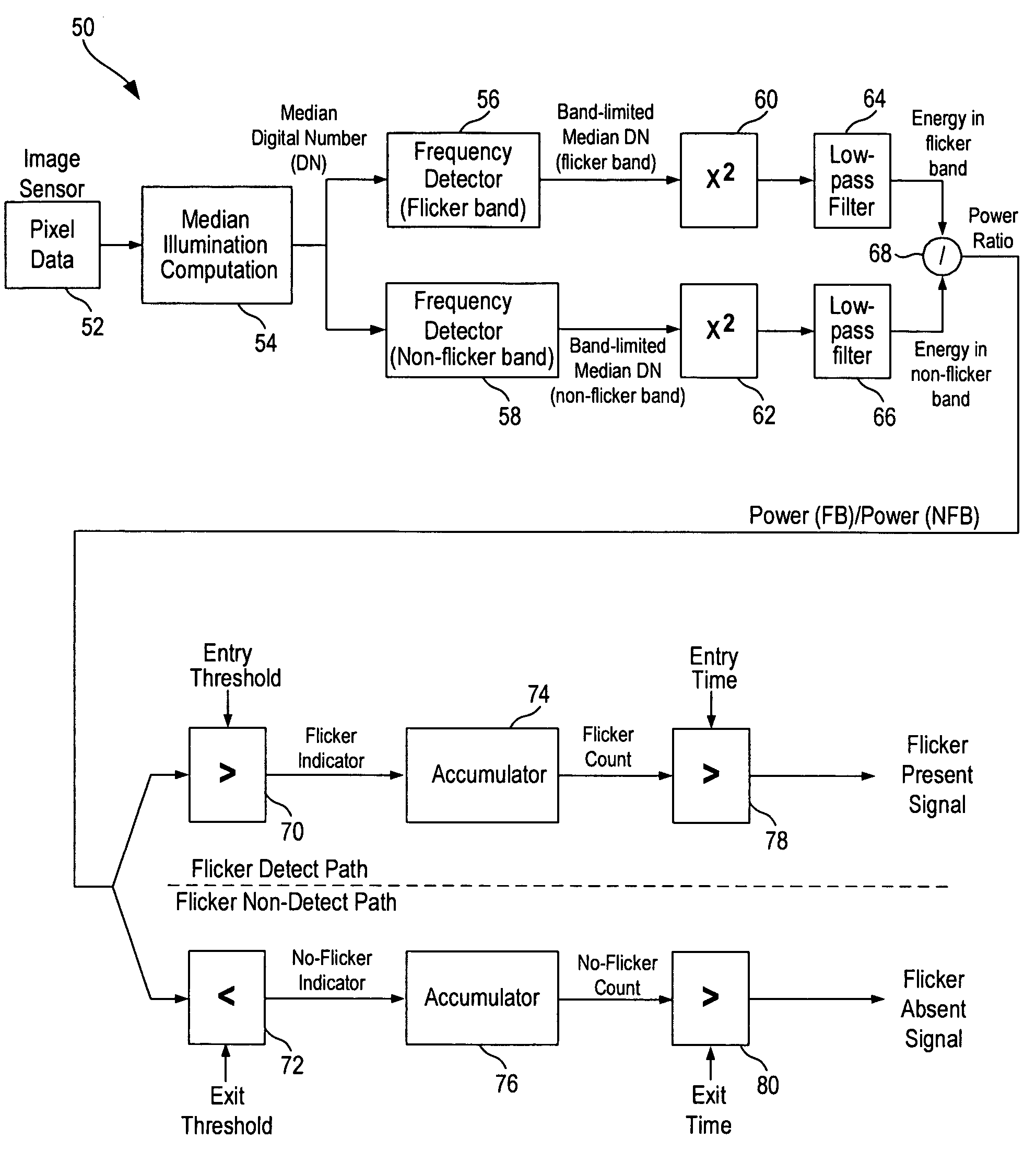 Automatic detection of fluorescent flicker in video images