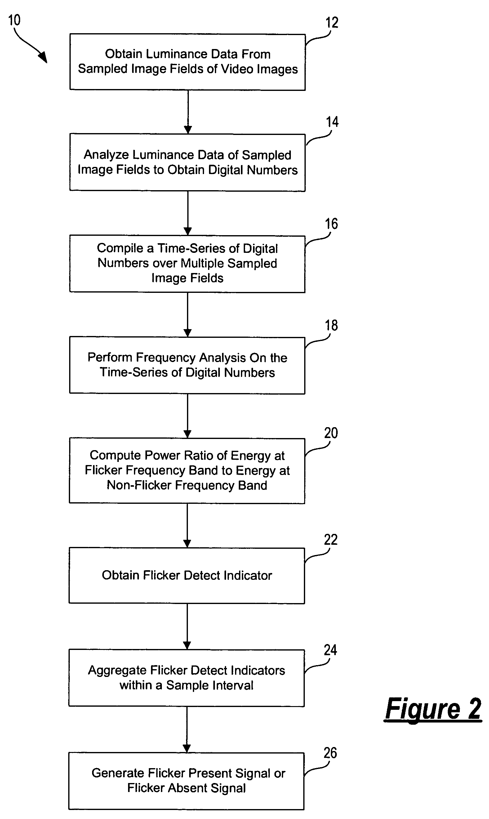 Automatic detection of fluorescent flicker in video images