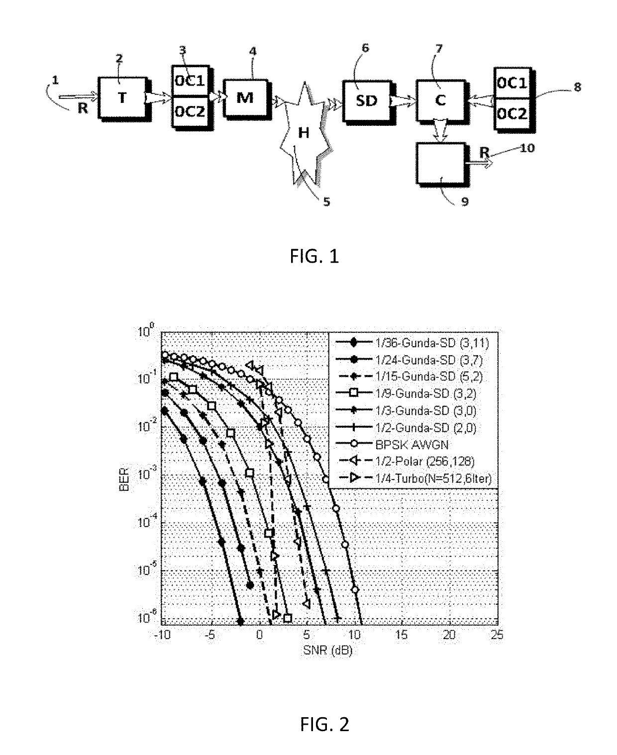 Systems and methods for communication