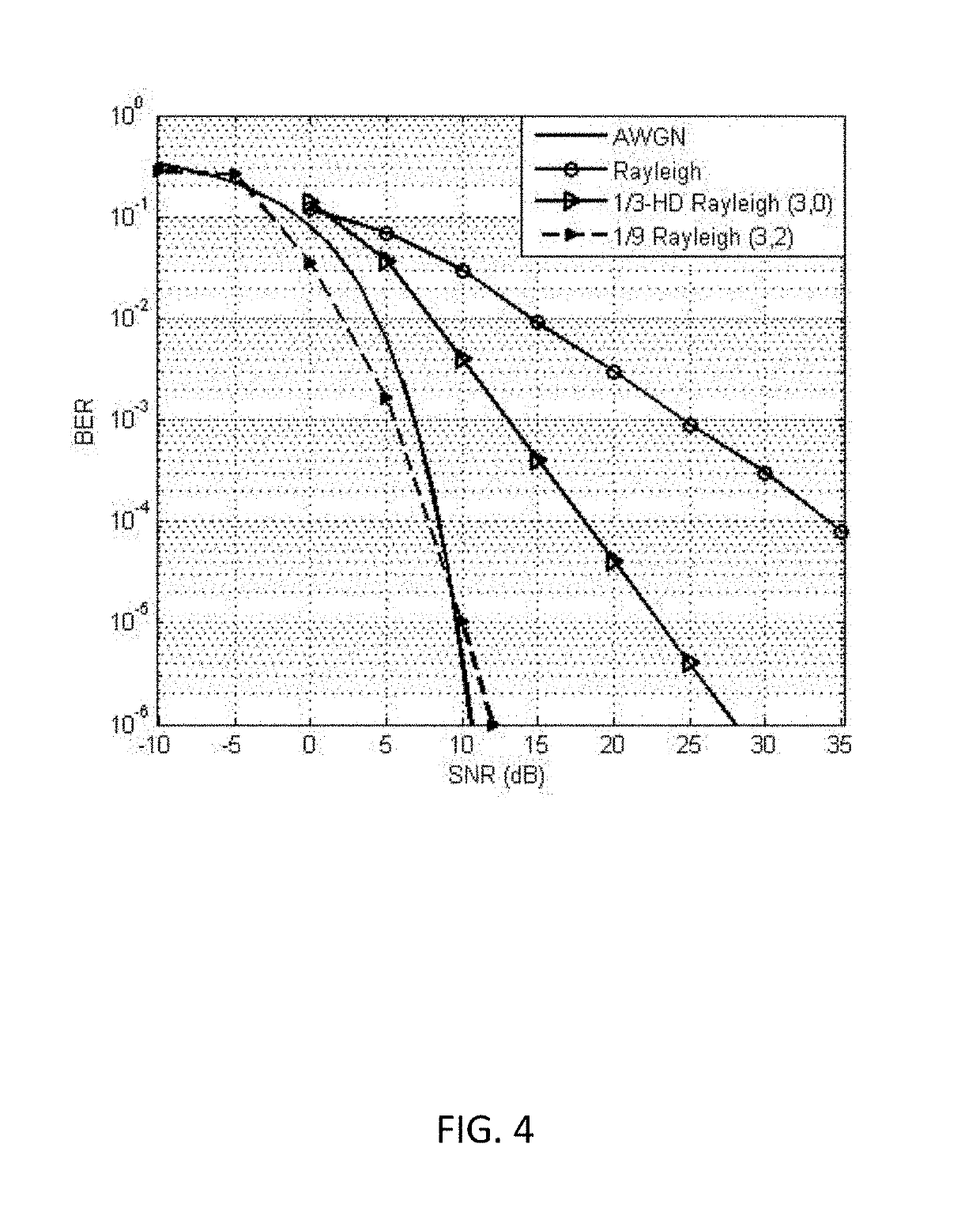 Systems and methods for communication