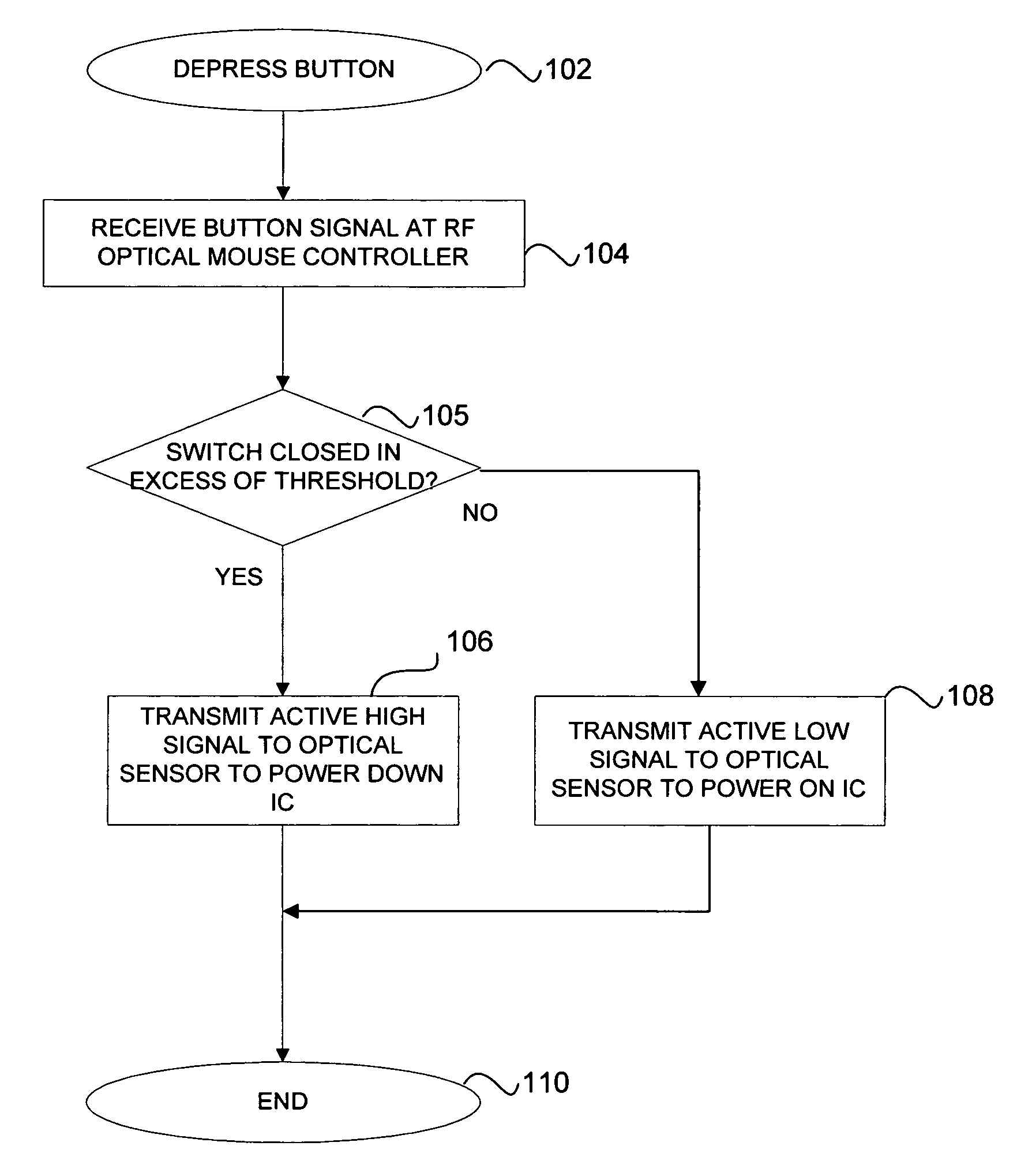 Optical wireless mouse power saving feature