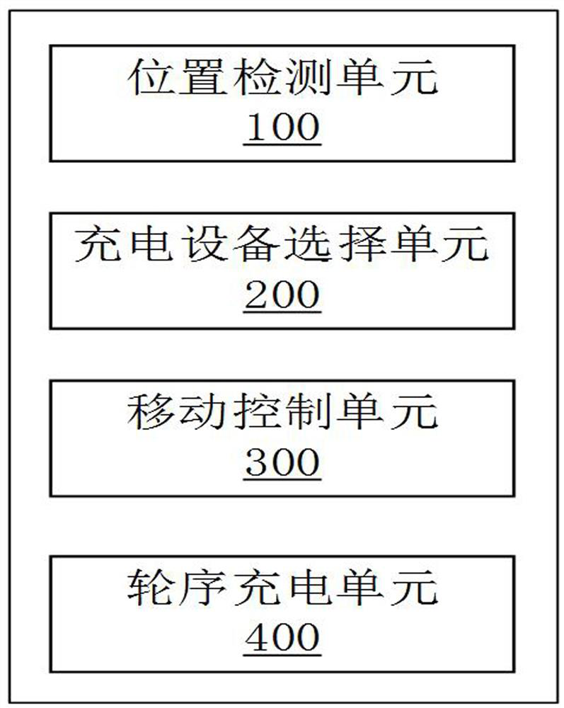 Mobile charging equipment scheduling method, system, and device based on random locations