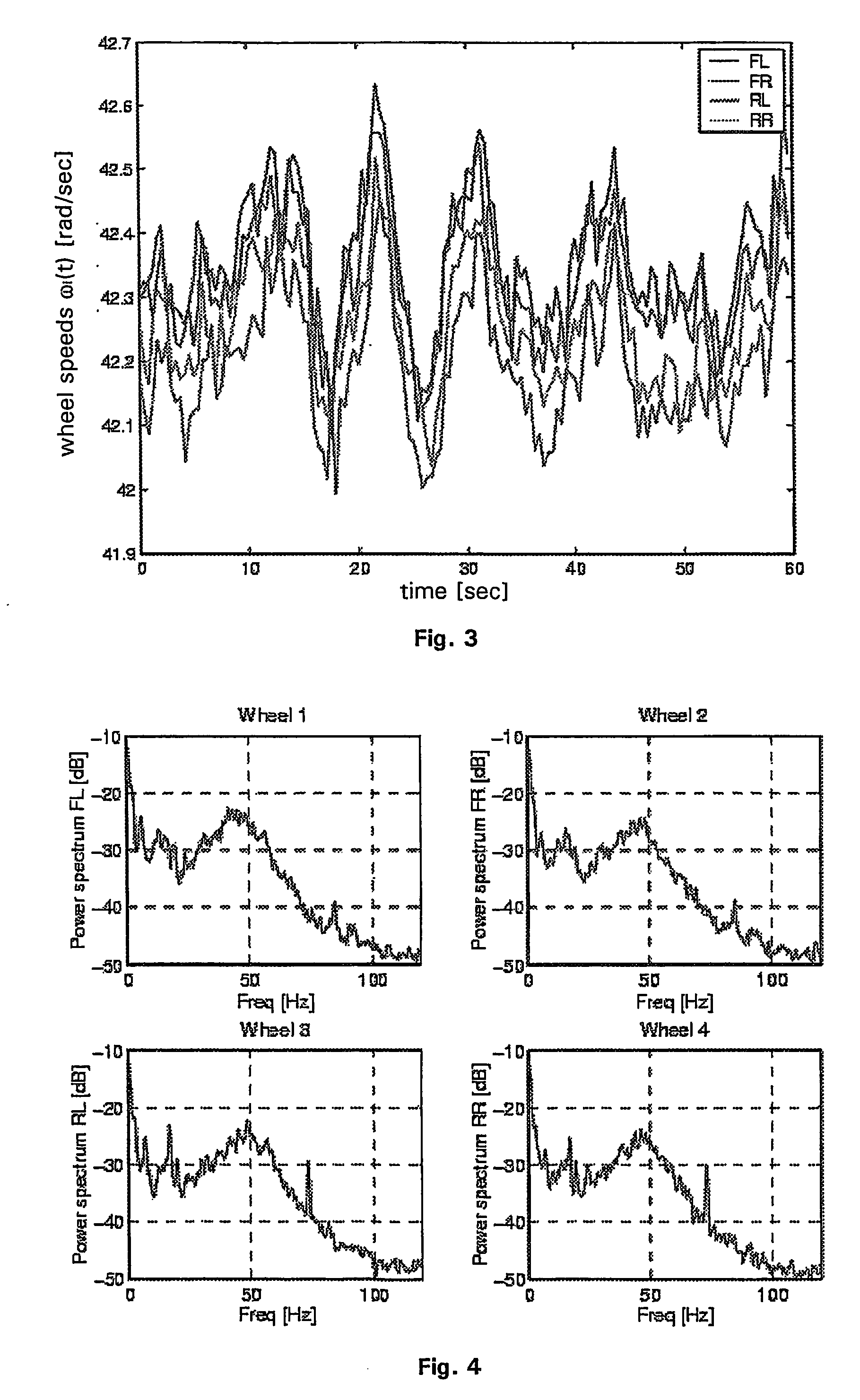 Method and system of determining the absolute velocity of a vehicle