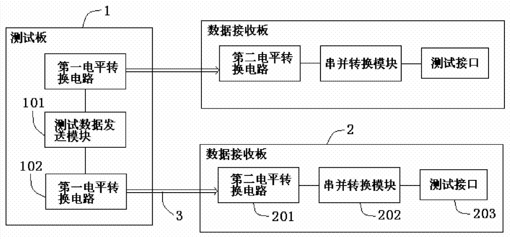 Power-up aging test device for liquid crystal display module